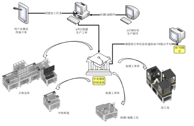 架构图.png