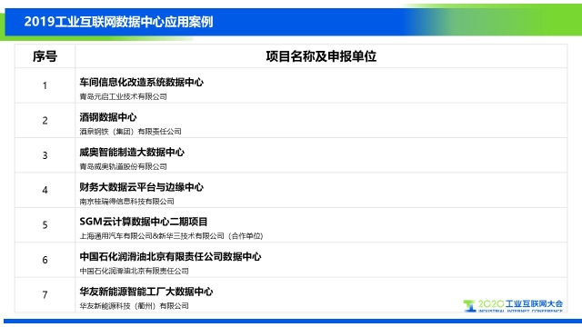 2-工业数据中心名单.jpg