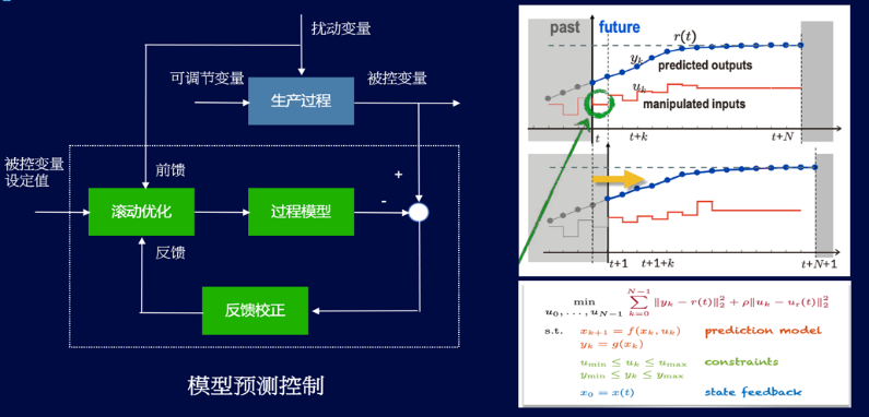 15-基于工业互联网的热电智能调控技术-全应科技V24326.png