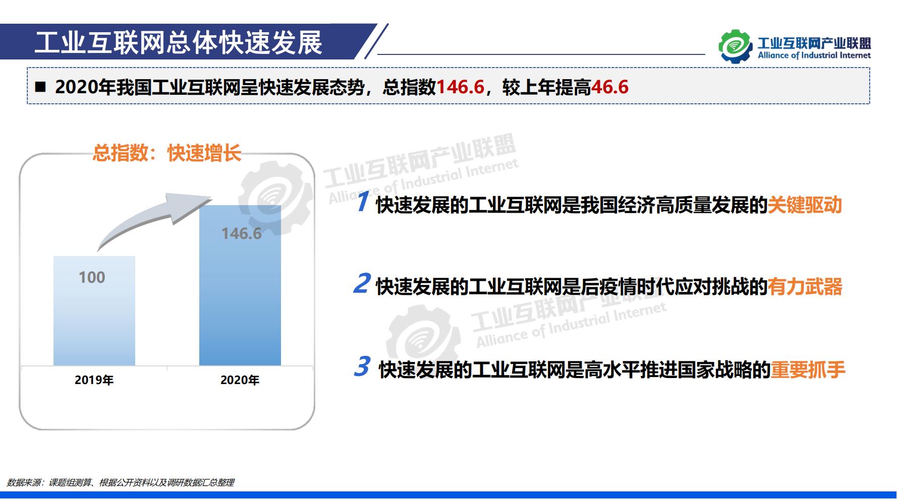 1-中国工业互联网发展成效评估报告-水印_06.jpg