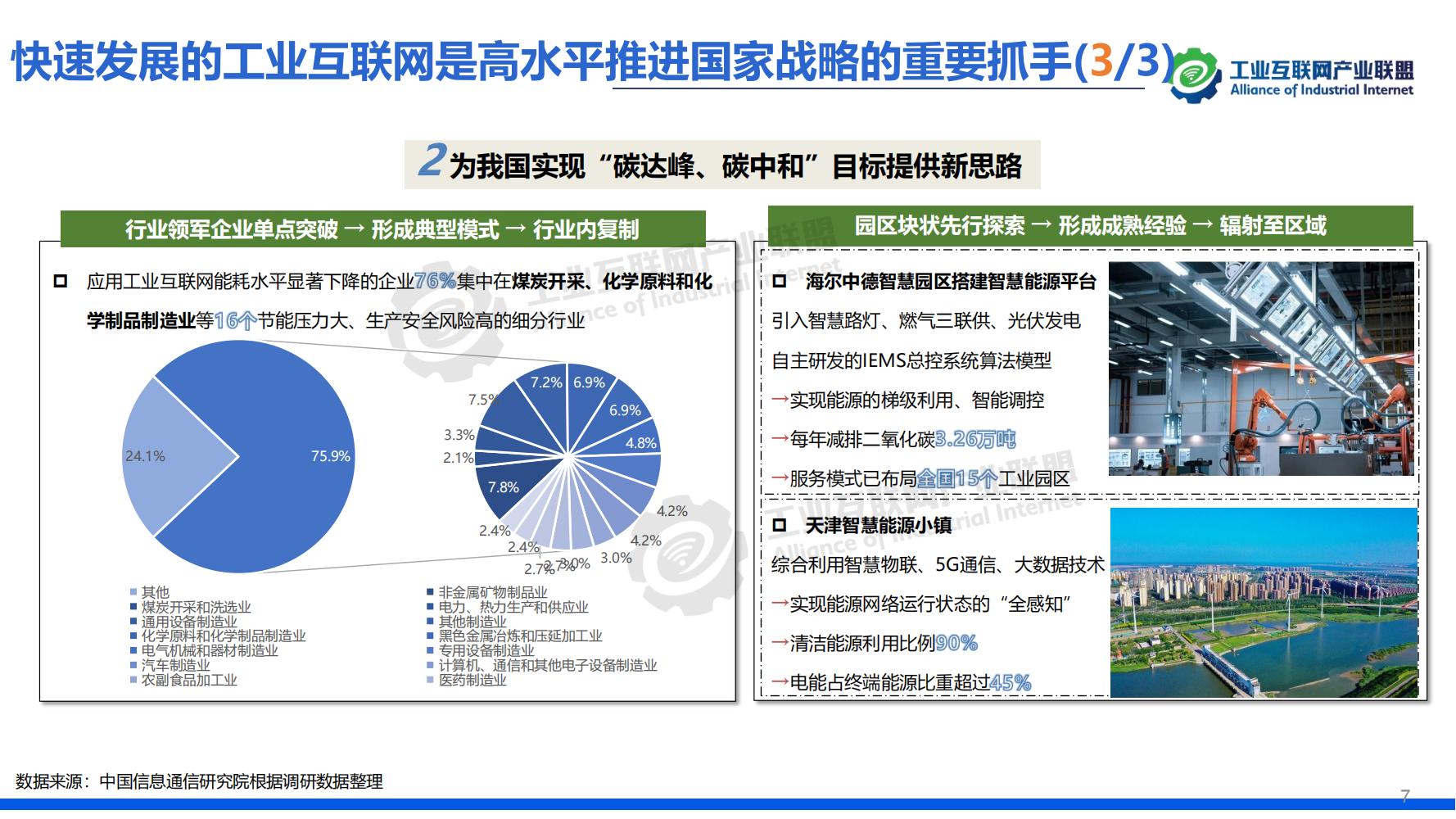 1-中国工业互联网发展成效评估报告-水印_10.jpg