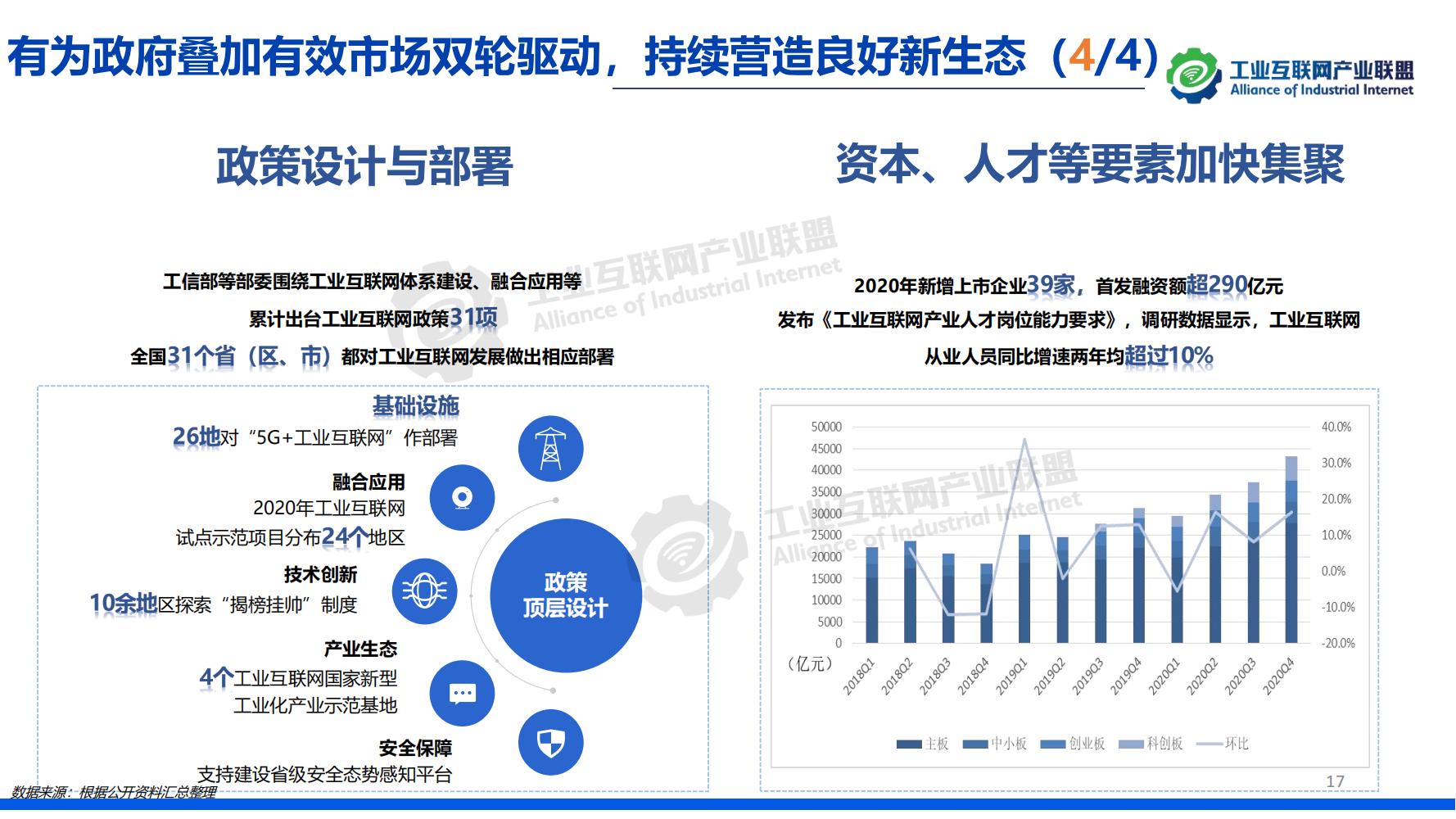 1-中国工业互联网发展成效评估报告-水印_16.jpg
