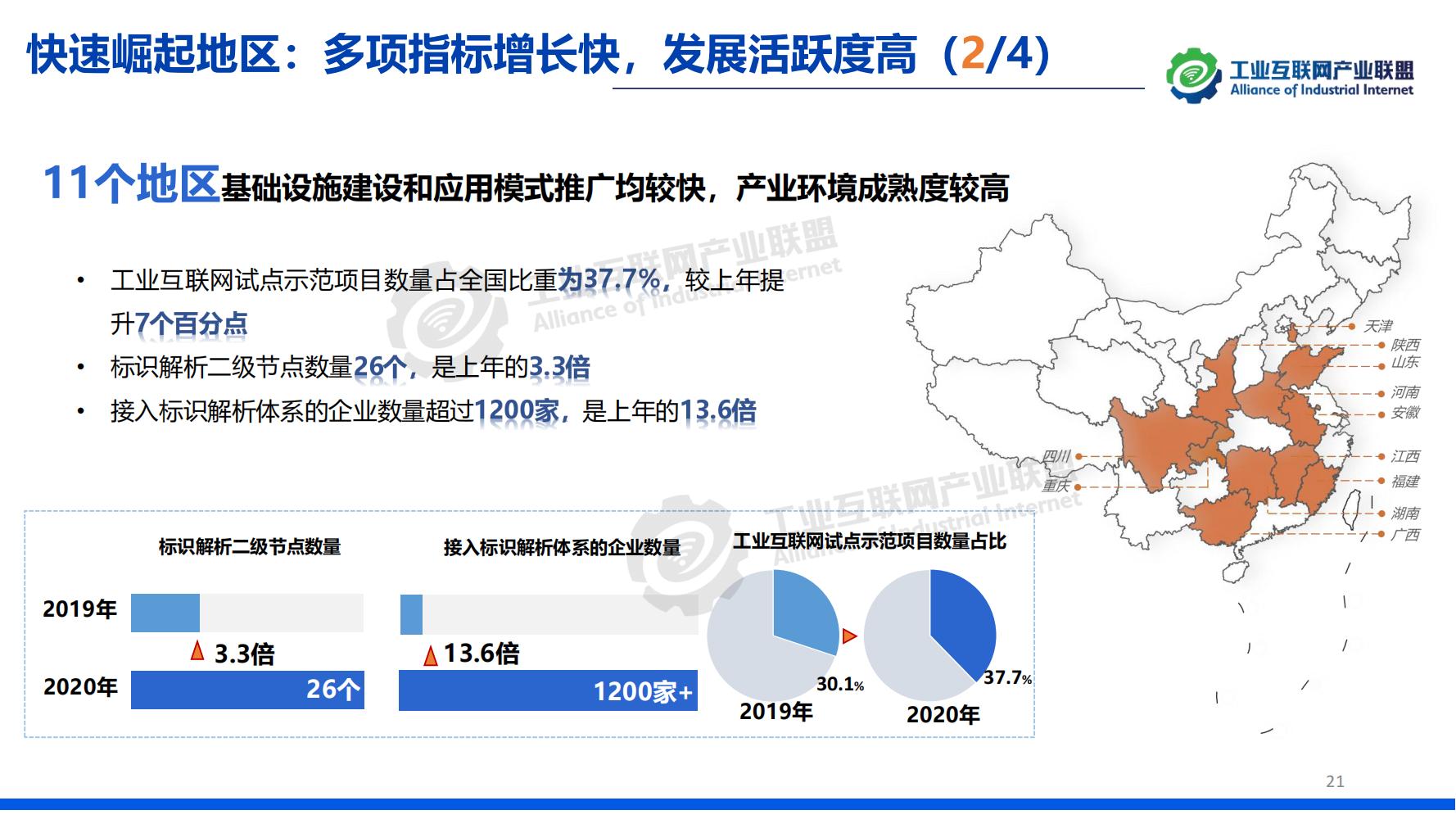 1-中国工业互联网发展成效评估报告-水印_20.jpg