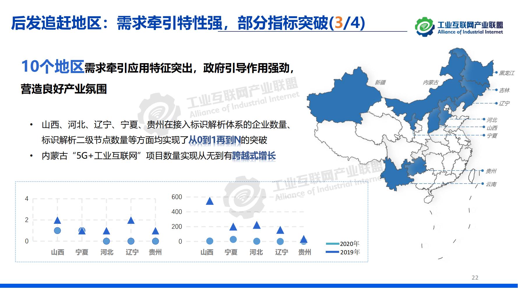 1-中国工业互联网发展成效评估报告-水印_21.jpg