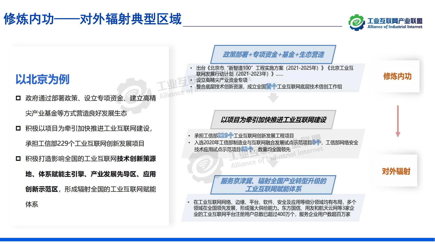 1-中国工业互联网发展成效评估报告-水印_25.jpg