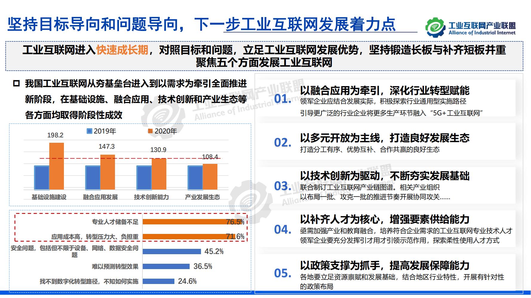 1-中国工业互联网发展成效评估报告-水印_30.jpg