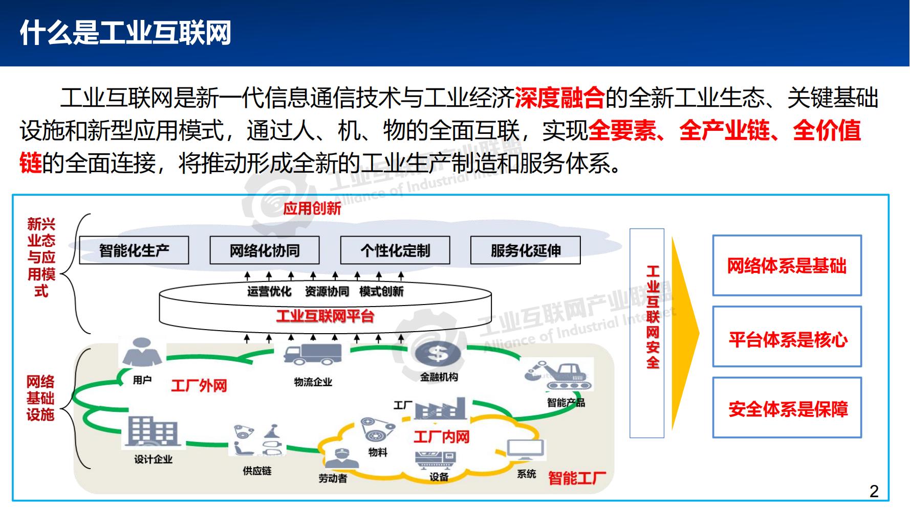 3-工业互联网网络体系发展概述——张恒升水印_01.jpg