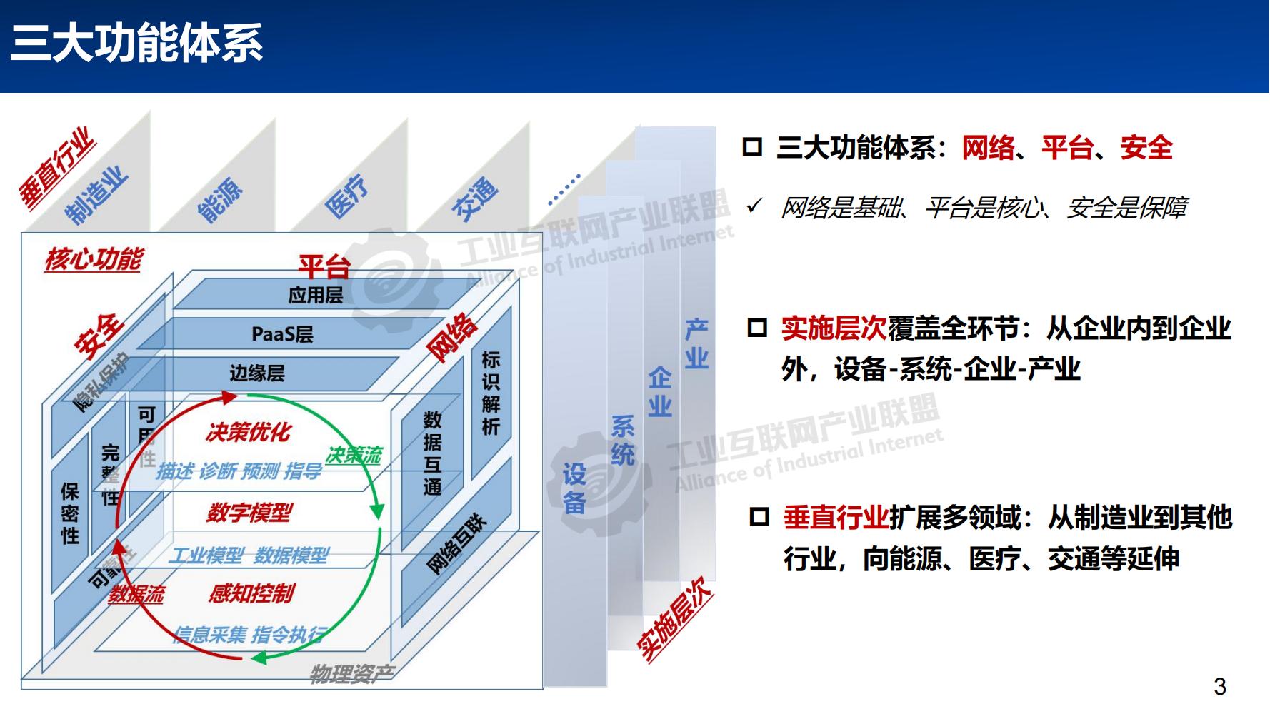 3-工业互联网网络体系发展概述——张恒升水印_02.jpg