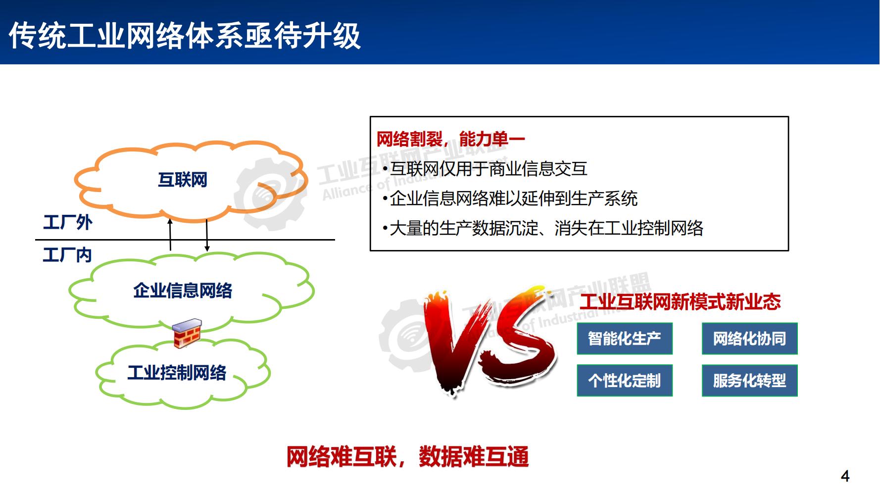 3-工业互联网网络体系发展概述——张恒升水印_03.jpg