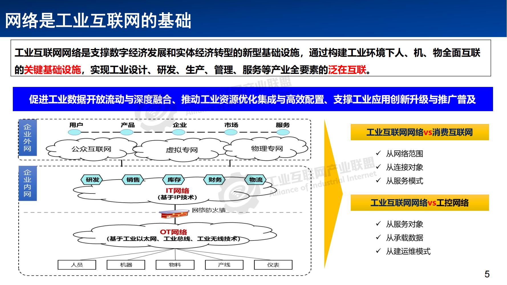 3-工业互联网网络体系发展概述——张恒升水印_04.jpg