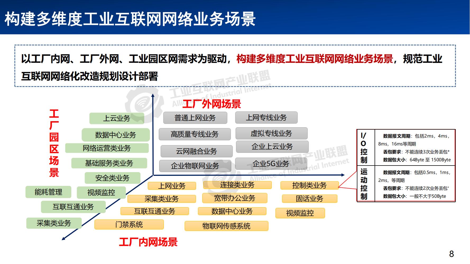 3-工业互联网网络体系发展概述——张恒升水印_07.jpg