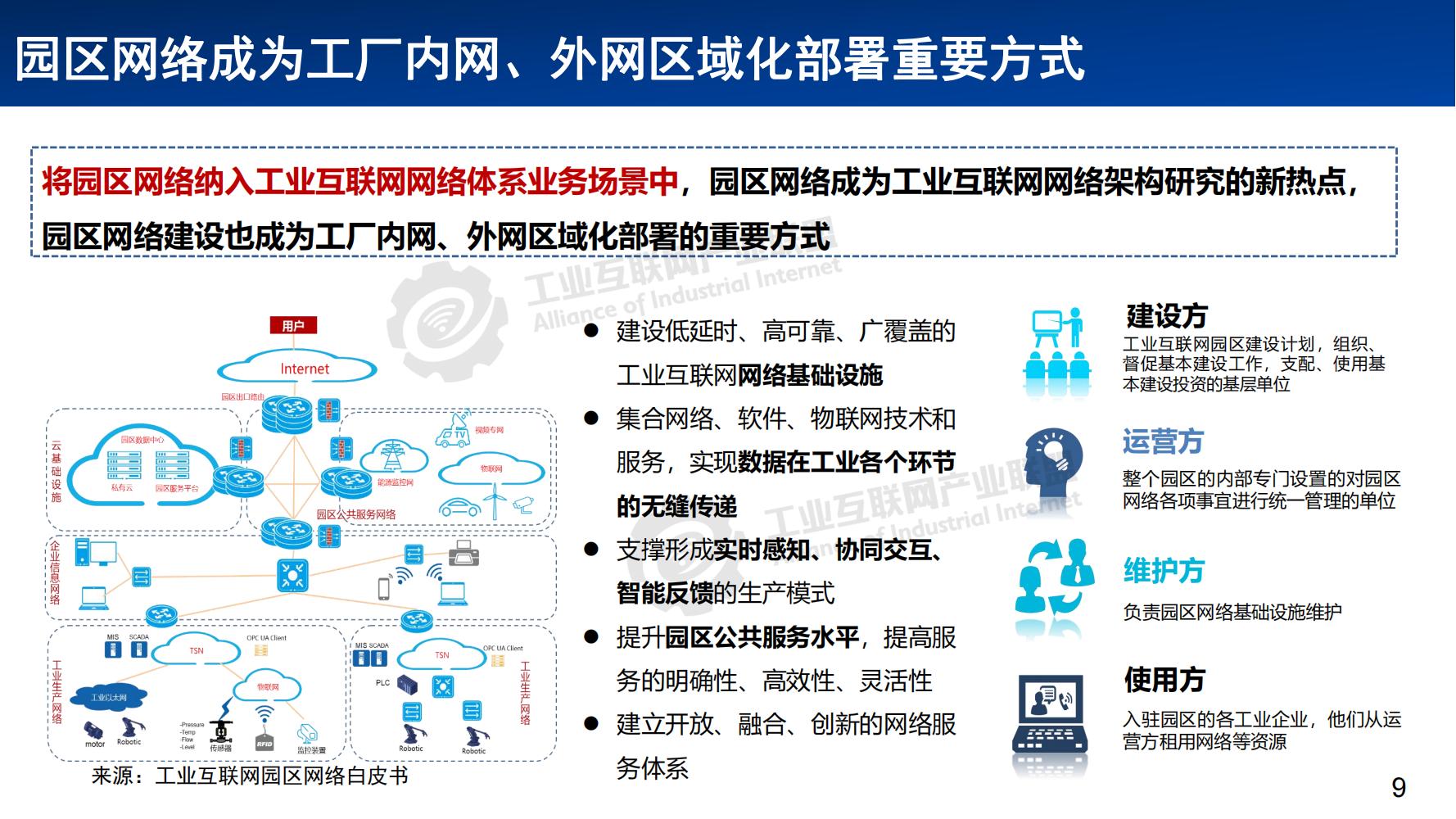 3-工业互联网网络体系发展概述——张恒升水印_08.jpg