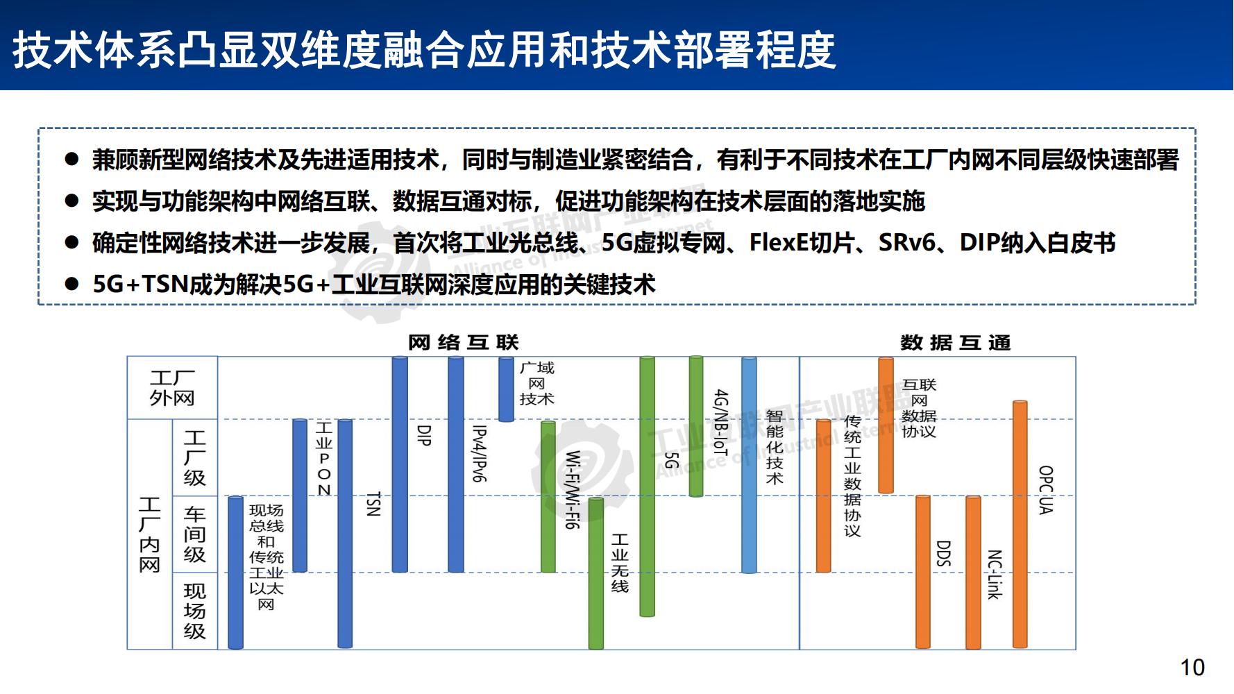 3-工业互联网网络体系发展概述——张恒升水印_09.jpg