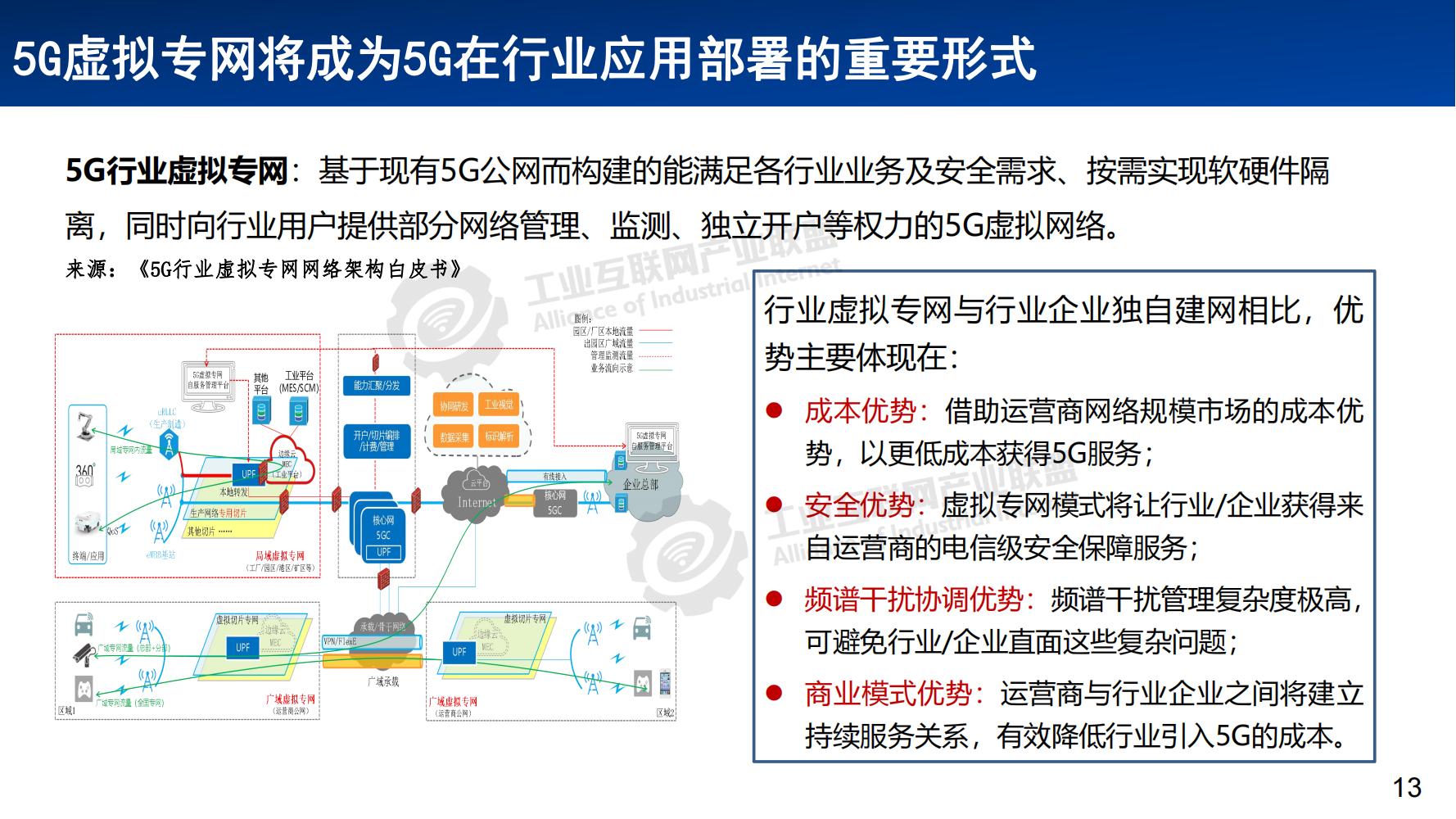 3-工业互联网网络体系发展概述——张恒升水印_12.jpg