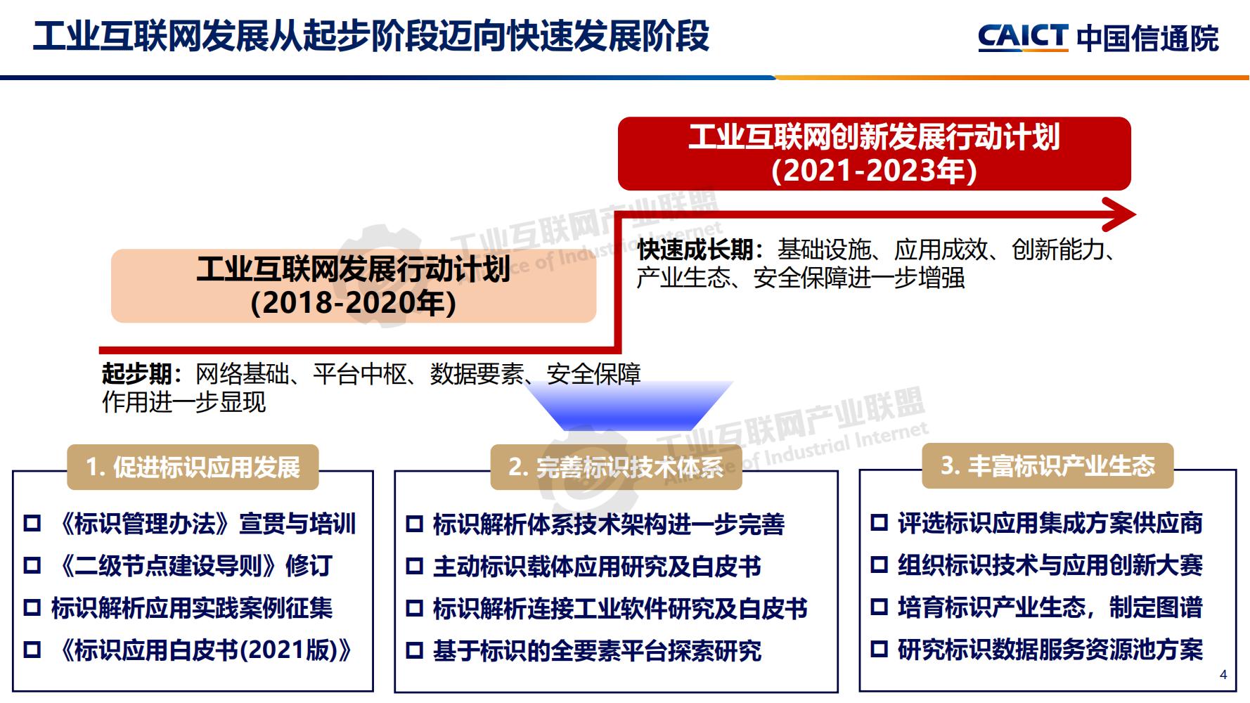 4-工业互联网标识解析体系建设进展（深圳）12-16(1)-水印_03.jpg