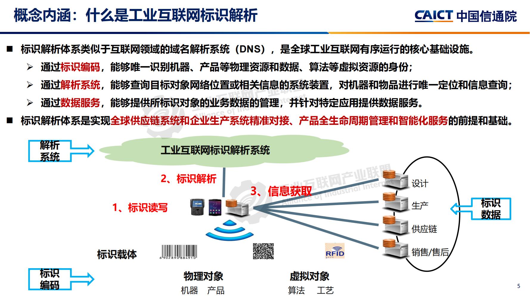 4-工业互联网标识解析体系建设进展（深圳）12-16(1)-水印_04.jpg