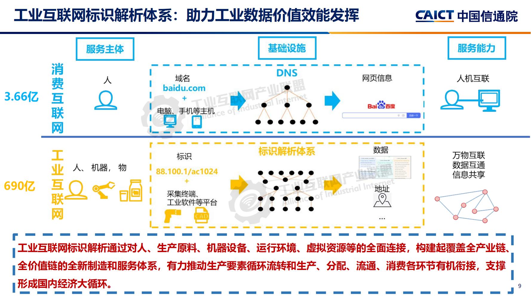 4-工业互联网标识解析体系建设进展（深圳）12-16(1)-水印_08.jpg