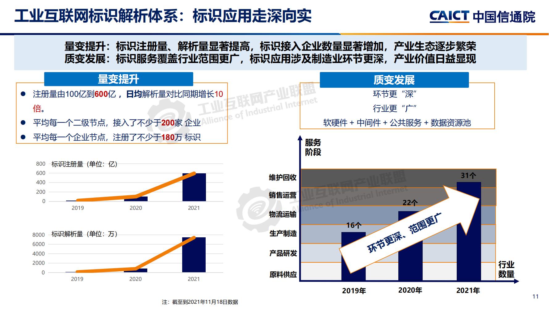 4-工业互联网标识解析体系建设进展（深圳）12-16(1)-水印_10.jpg