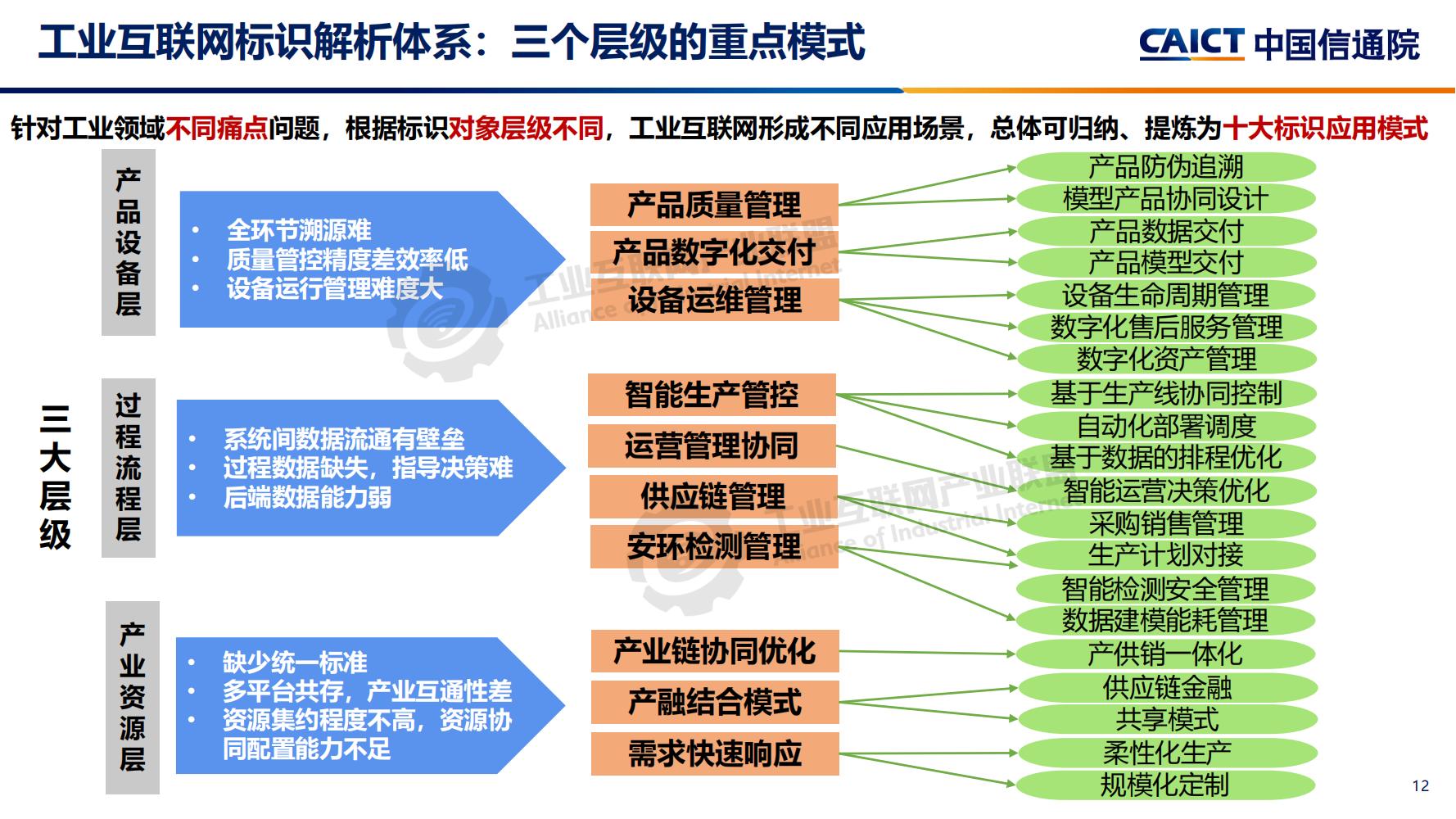 4-工业互联网标识解析体系建设进展（深圳）12-16(1)-水印_11.jpg