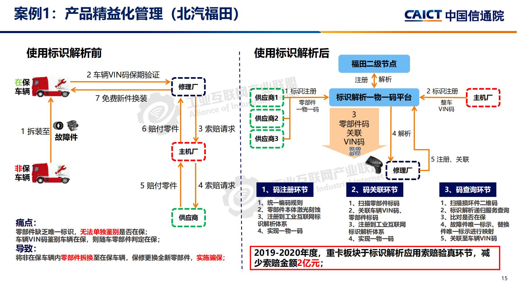 4-工业互联网标识解析体系建设进展（深圳）12-16(1)-水印_14.jpg