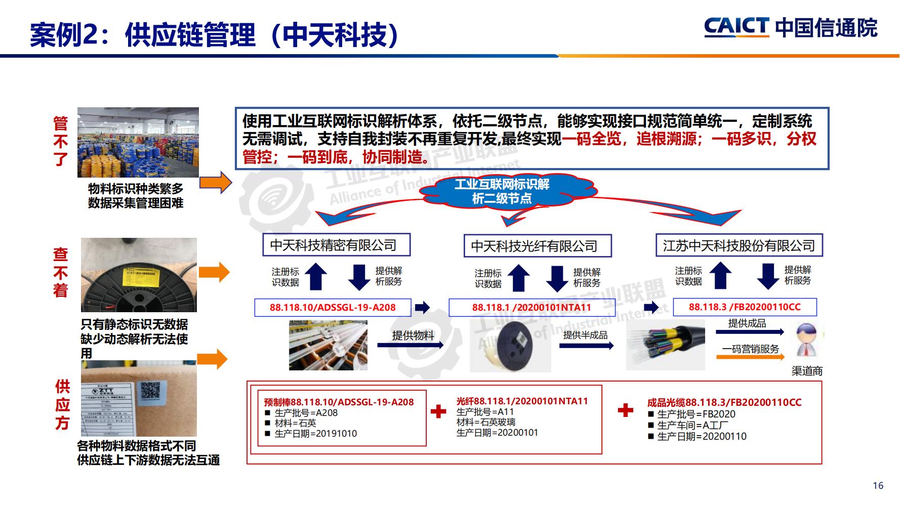 4-工业互联网标识解析体系建设进展（深圳）12-16(1)-水印_15.jpg