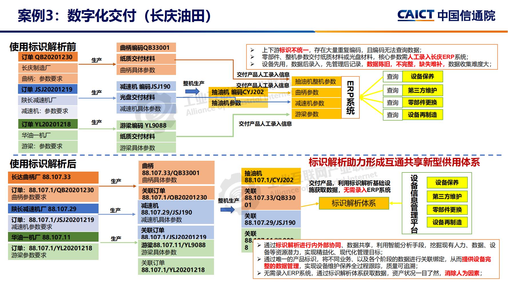 4-工业互联网标识解析体系建设进展（深圳）12-16(1)-水印_16.jpg