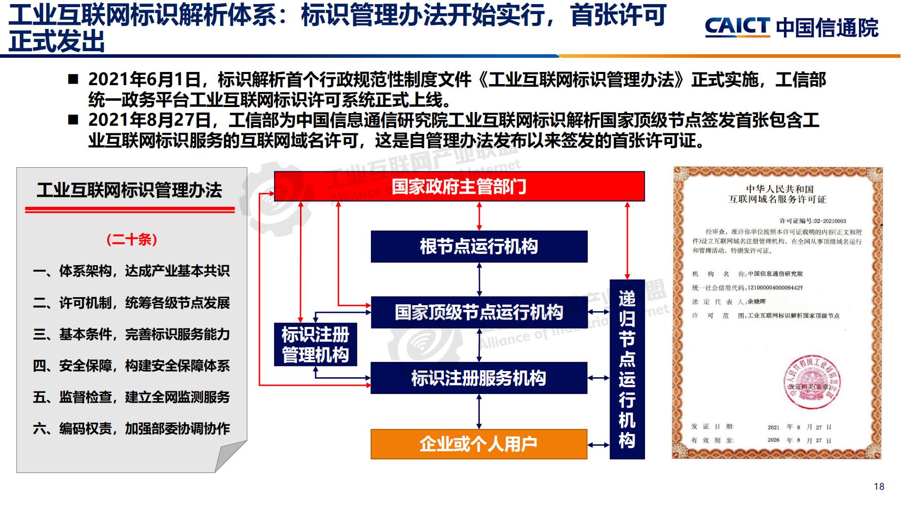 4-工业互联网标识解析体系建设进展（深圳）12-16(1)-水印_17.jpg