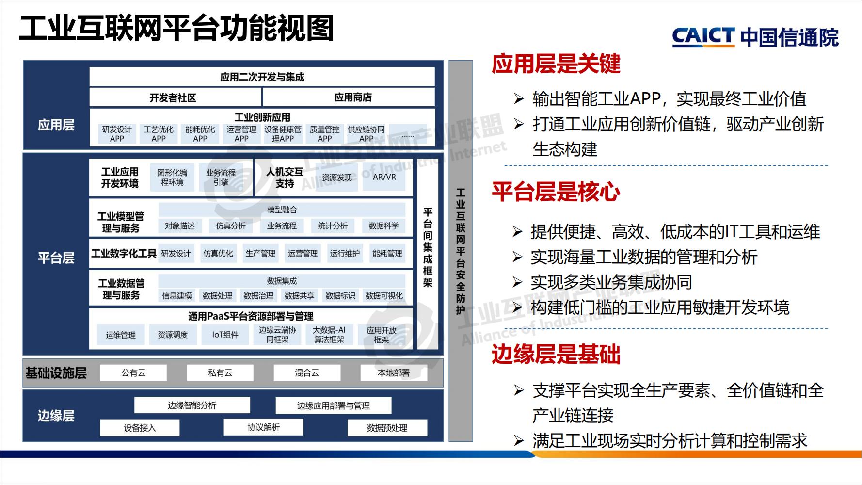 工业互联网平台分享-水印_02.jpg