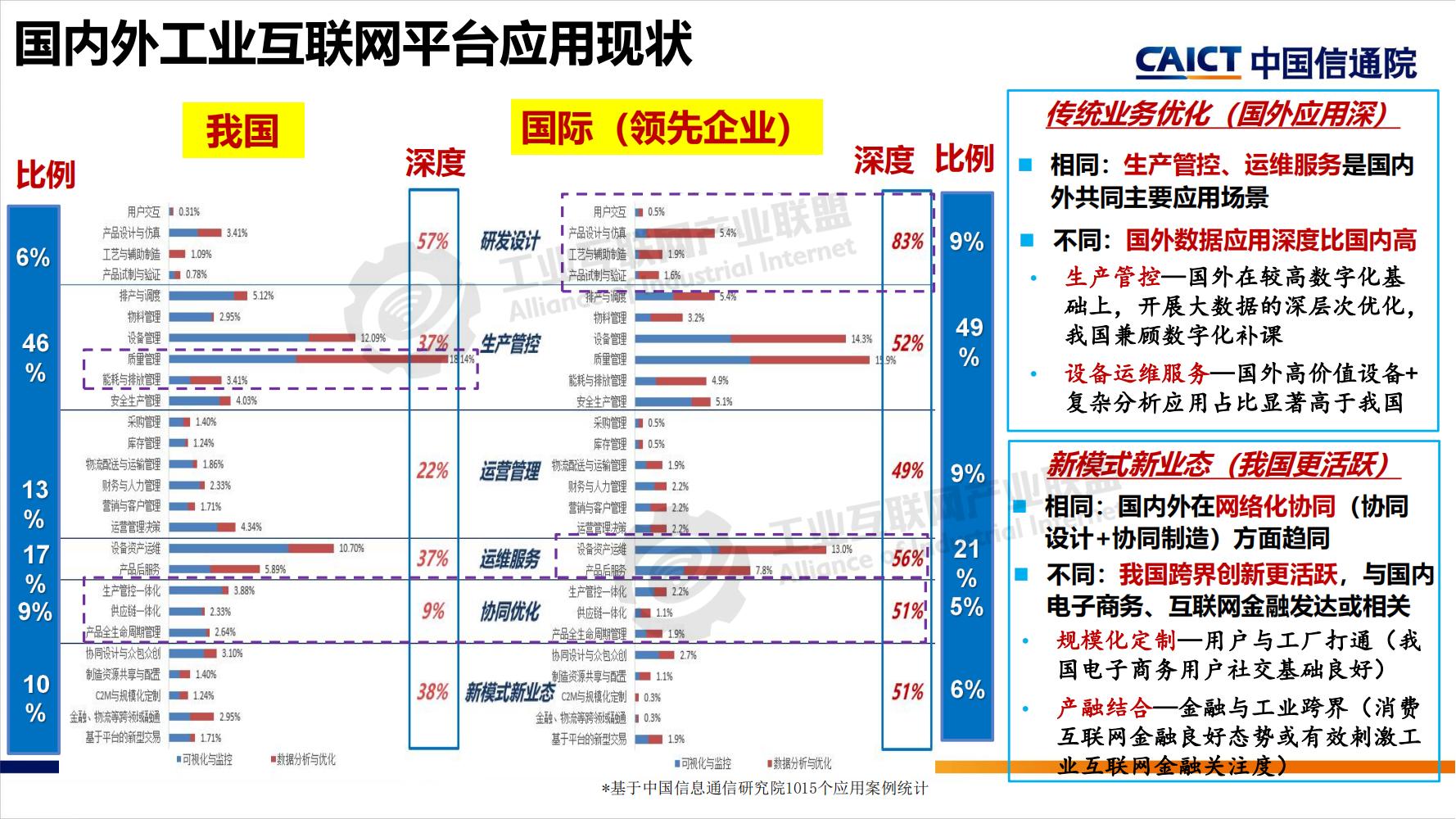 工业互联网平台分享-水印_03.jpg