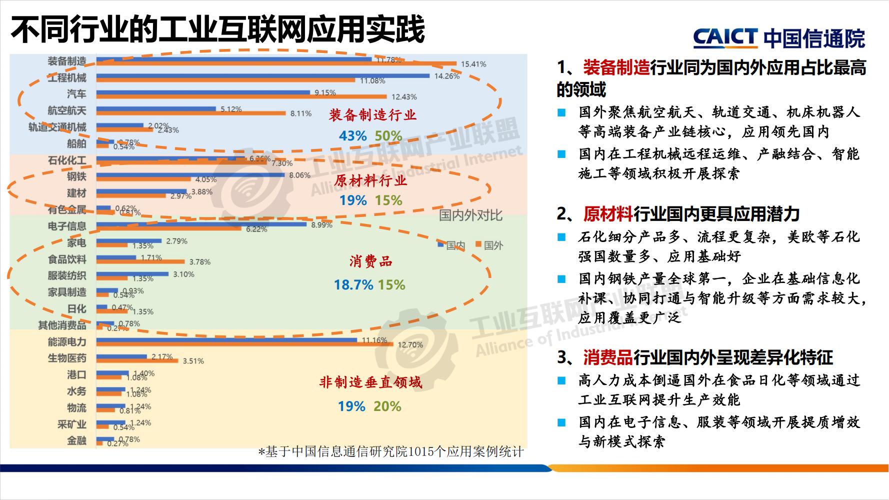 工业互联网平台分享-水印_04.jpg