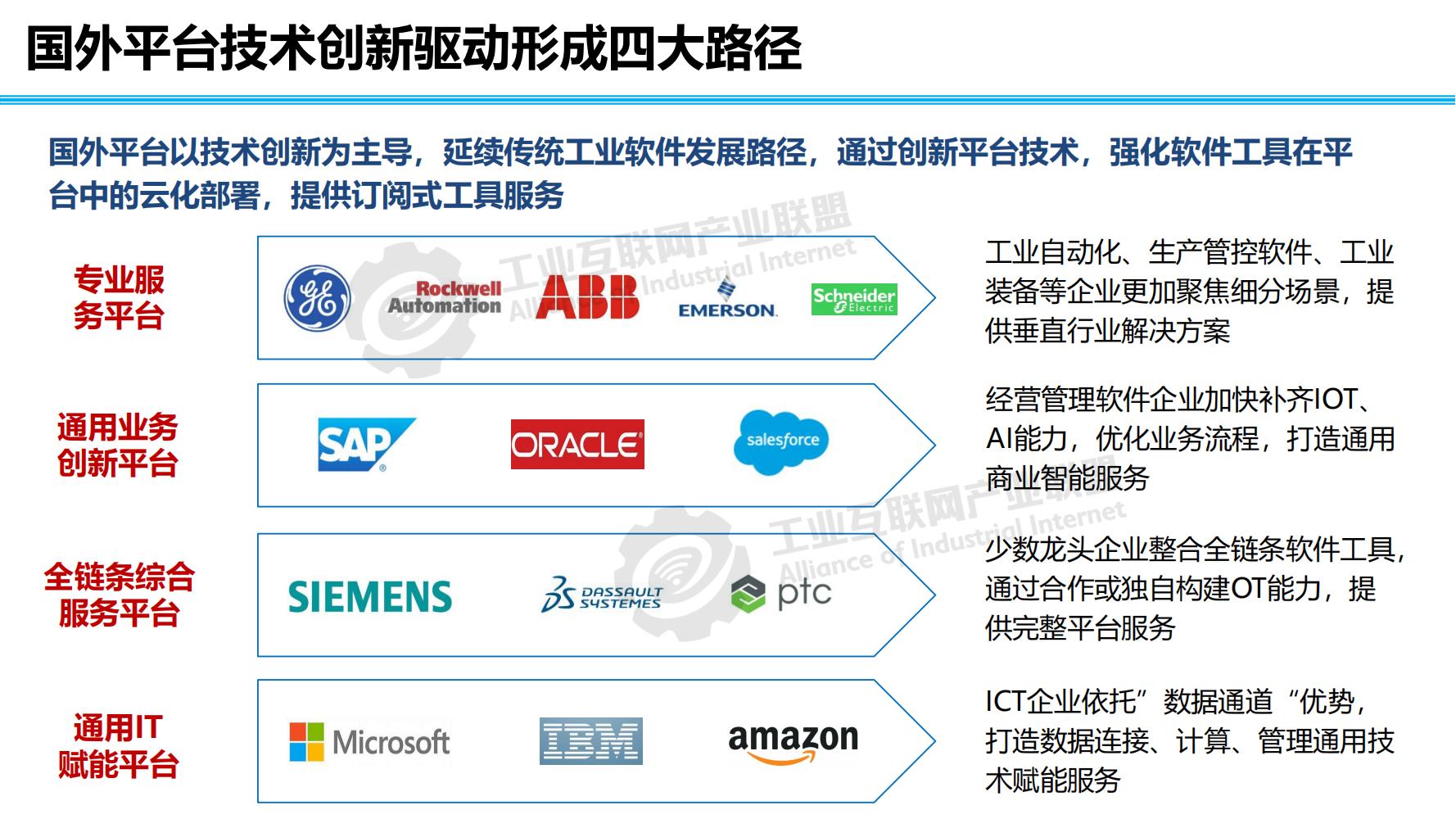 工业互联网平台分享-水印_05.jpg