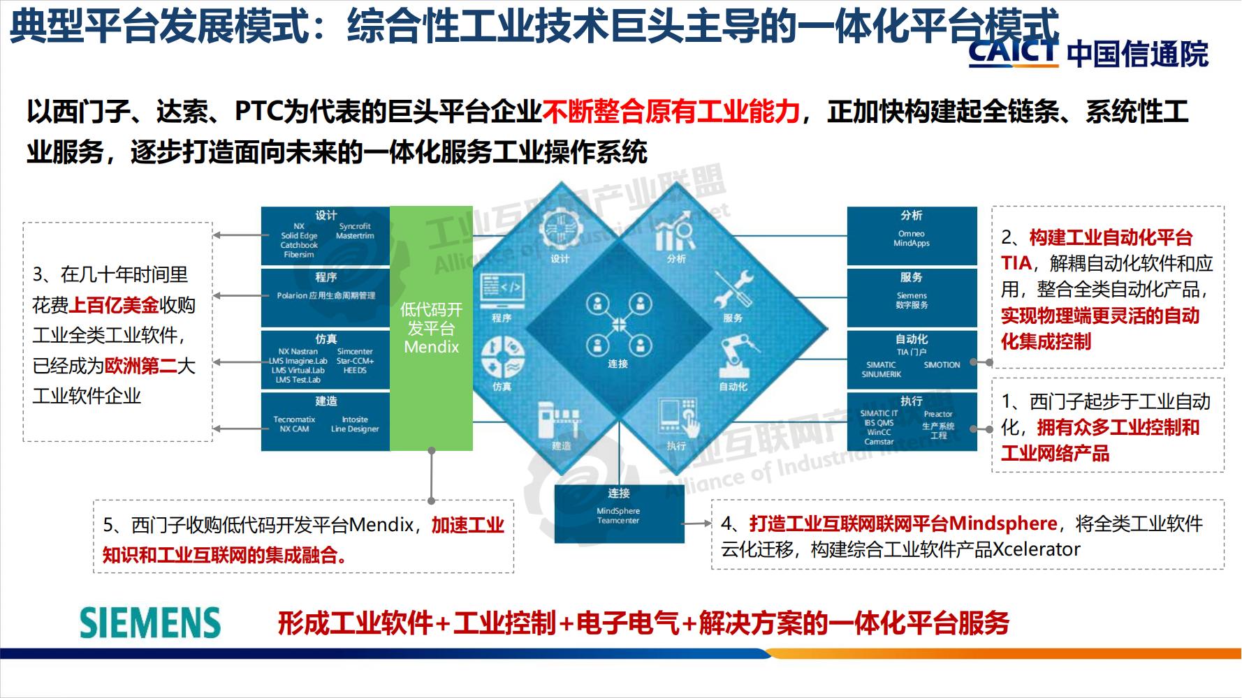 工业互联网平台分享-水印_06.jpg