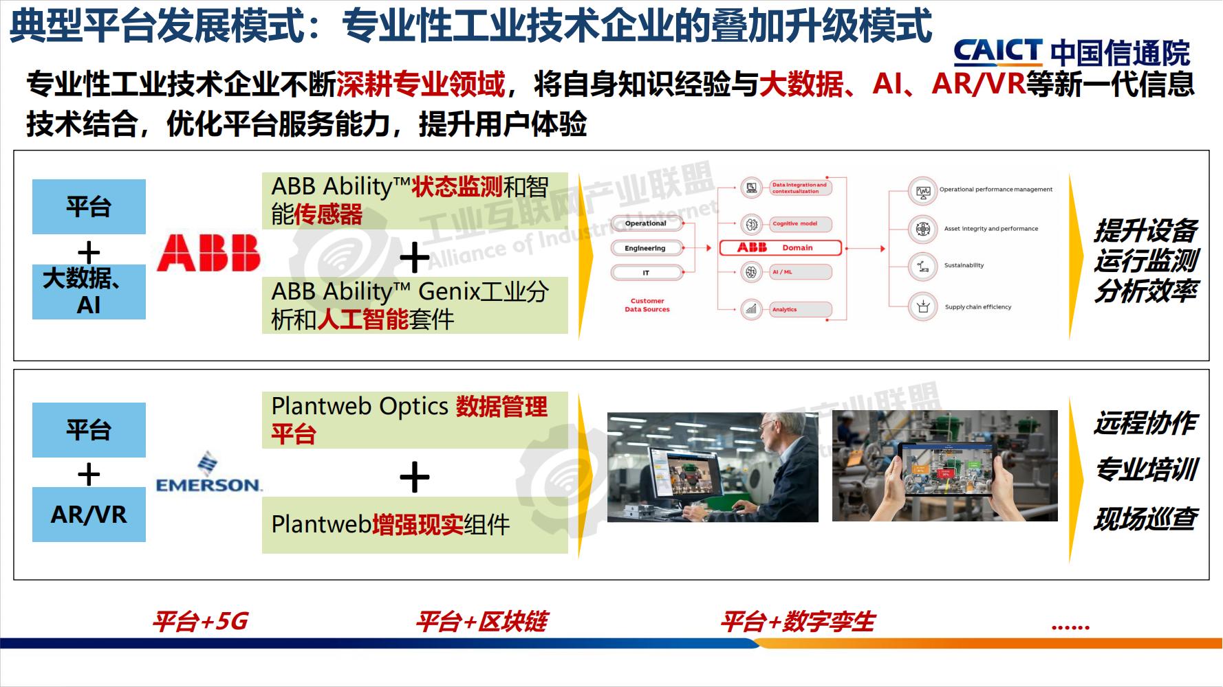 工业互联网平台分享-水印_08.jpg