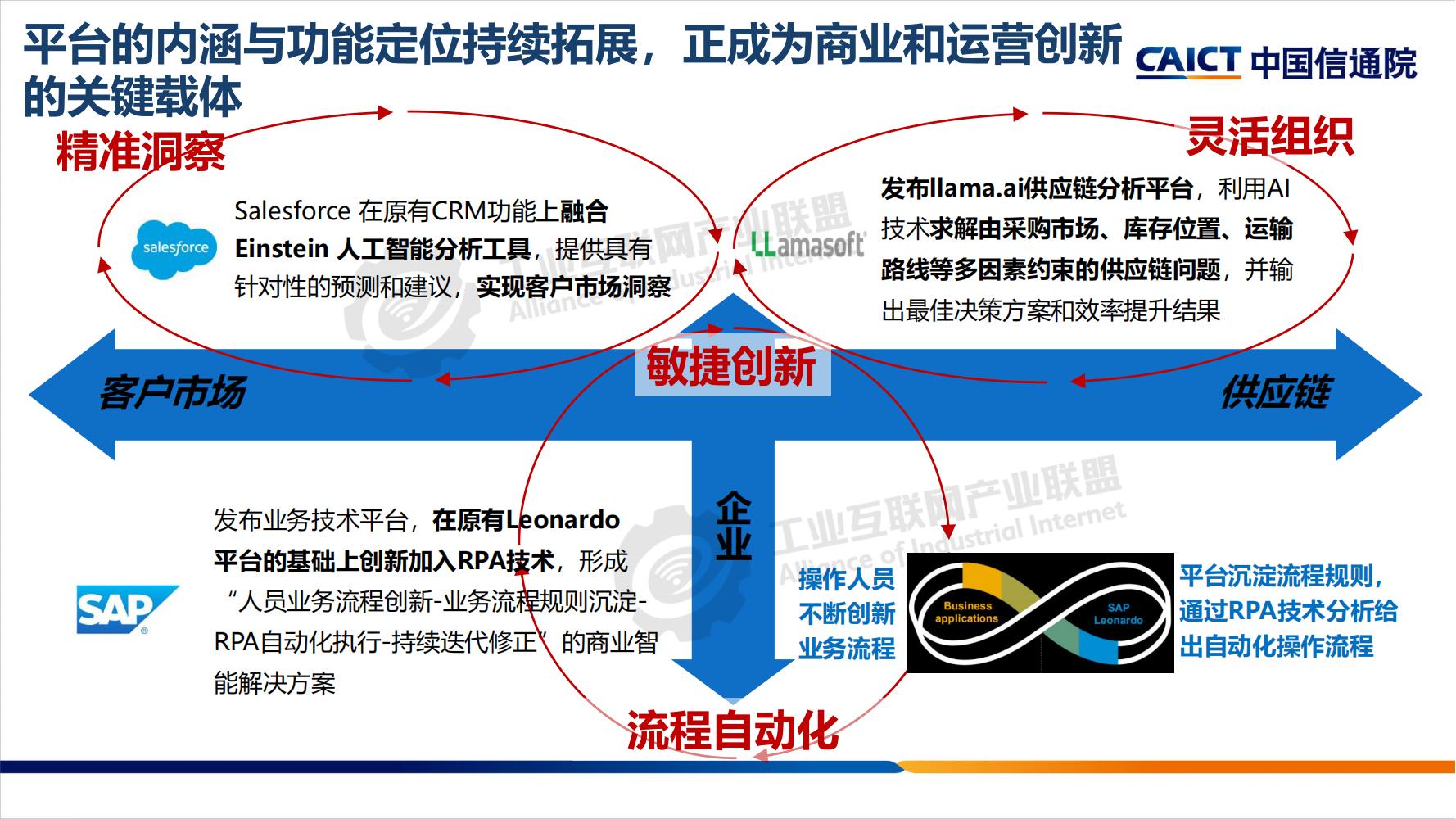 工业互联网平台分享-水印_09.jpg