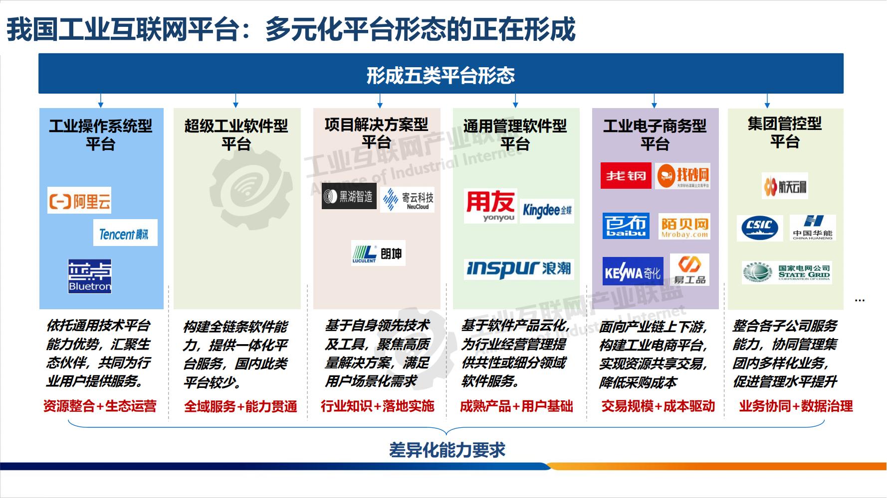 工业互联网平台分享-水印_11.jpg