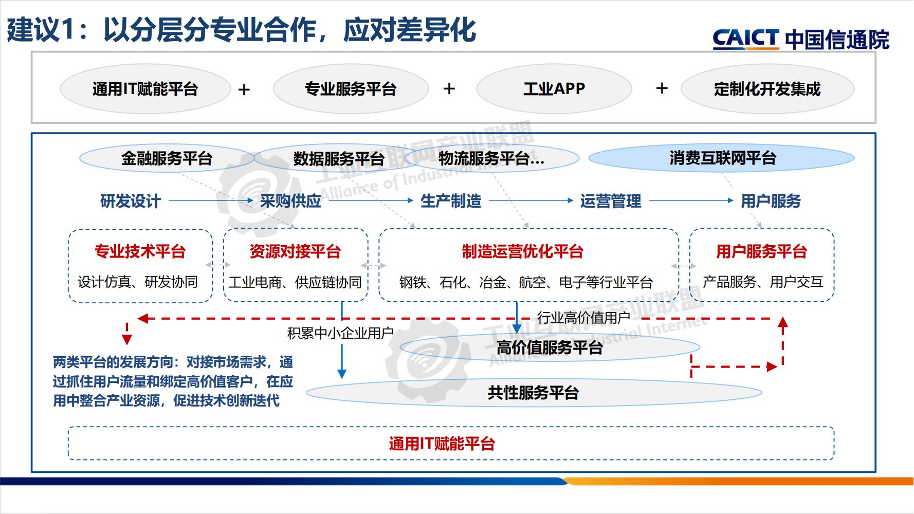 工业互联网平台分享-水印_13.jpg