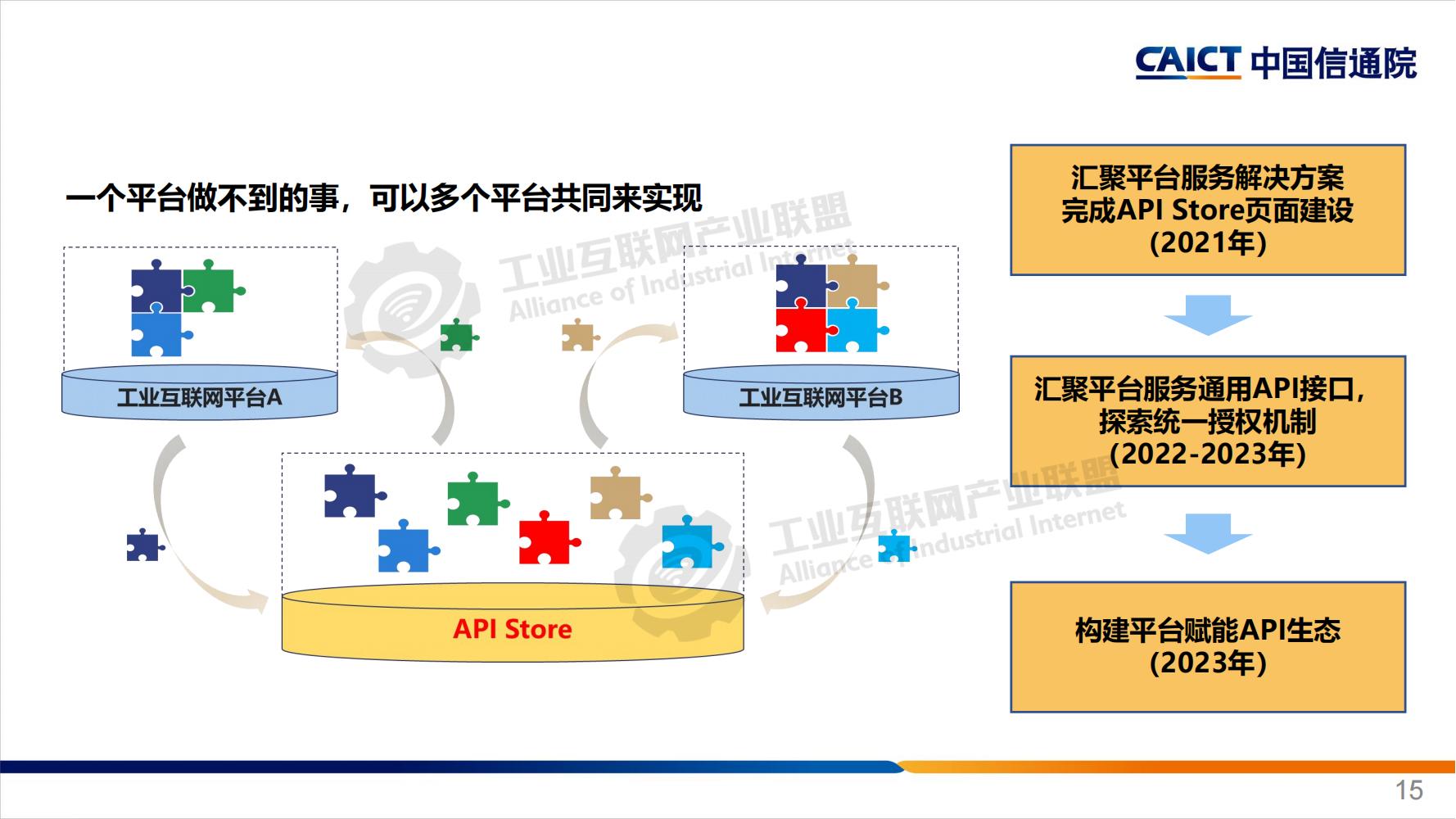 工业互联网平台分享-水印_14.jpg