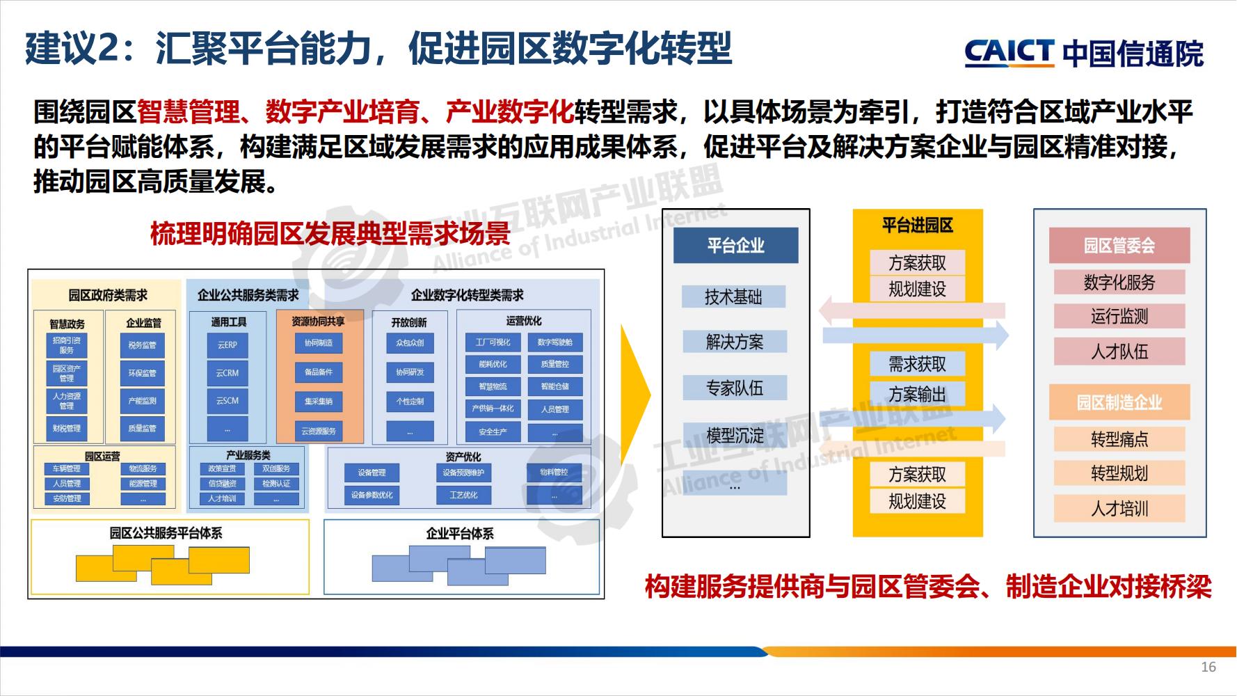 工业互联网平台分享-水印_15.jpg