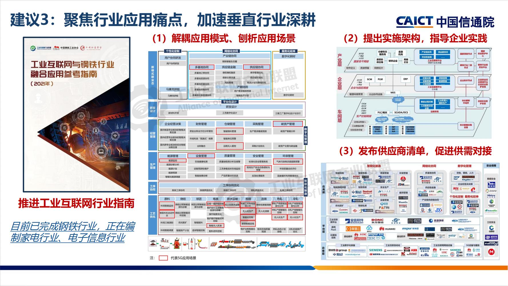 工业互联网平台分享-水印_16.jpg