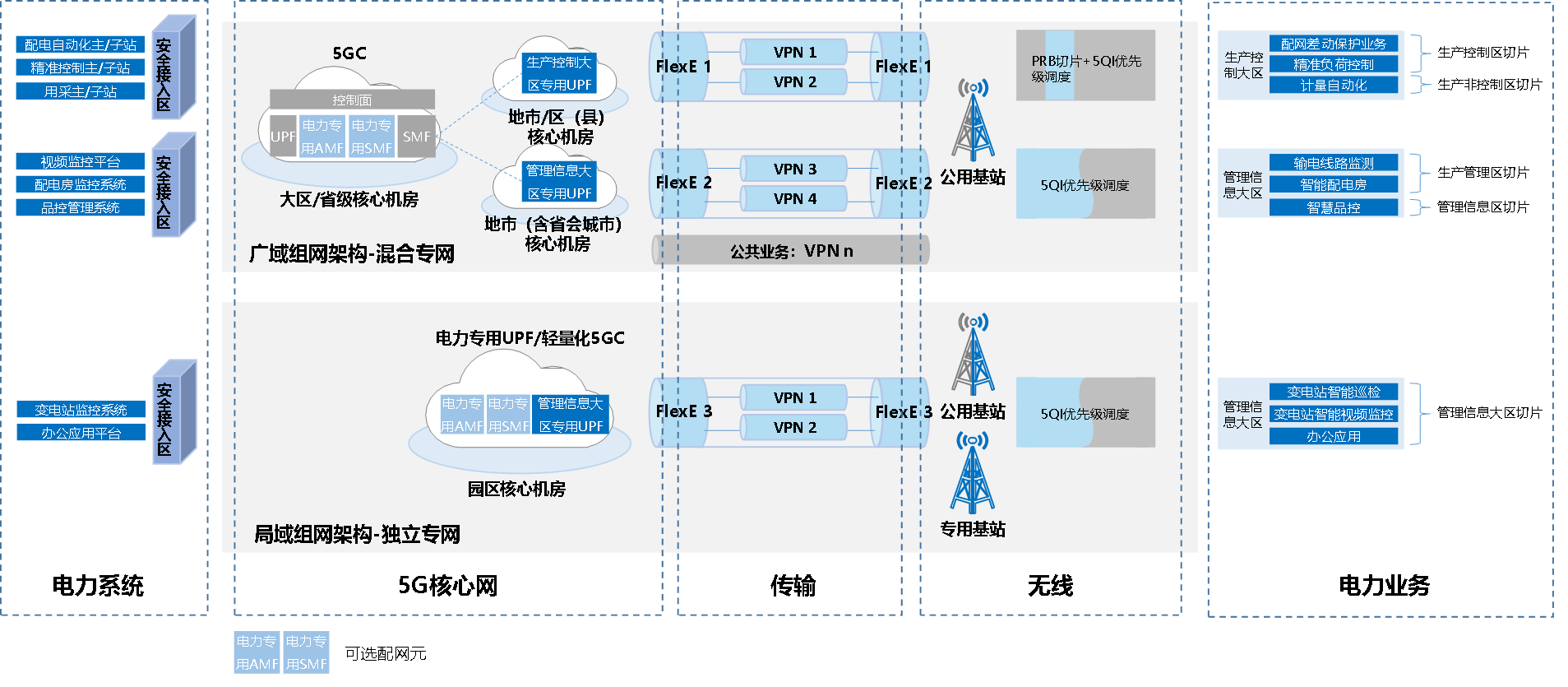 电力网络3.png