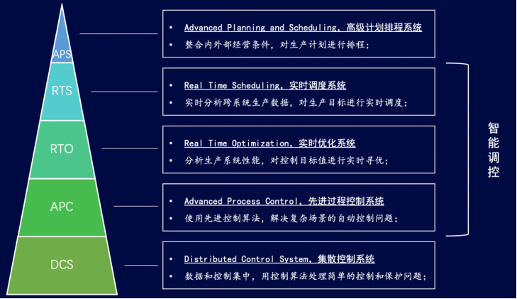 15-基于工业互联网的热电智能调控技术-全应科技V2885.png
