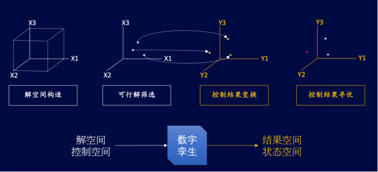15-基于工业互联网的热电智能调控技术-全应科技V21567.png