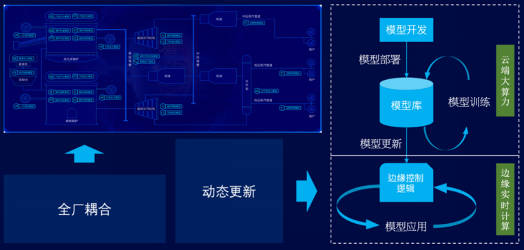 15-基于工业互联网的热电智能调控技术-全应科技V22295.png