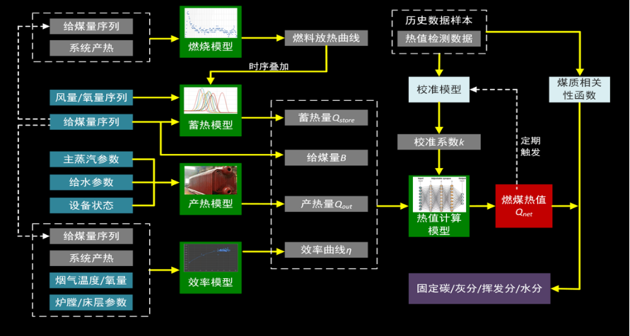 15-基于工业互联网的热电智能调控技术-全应科技V24520.png