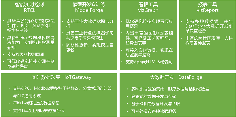 15-基于工业互联网的热电智能调控技术-全应科技V25688.png
